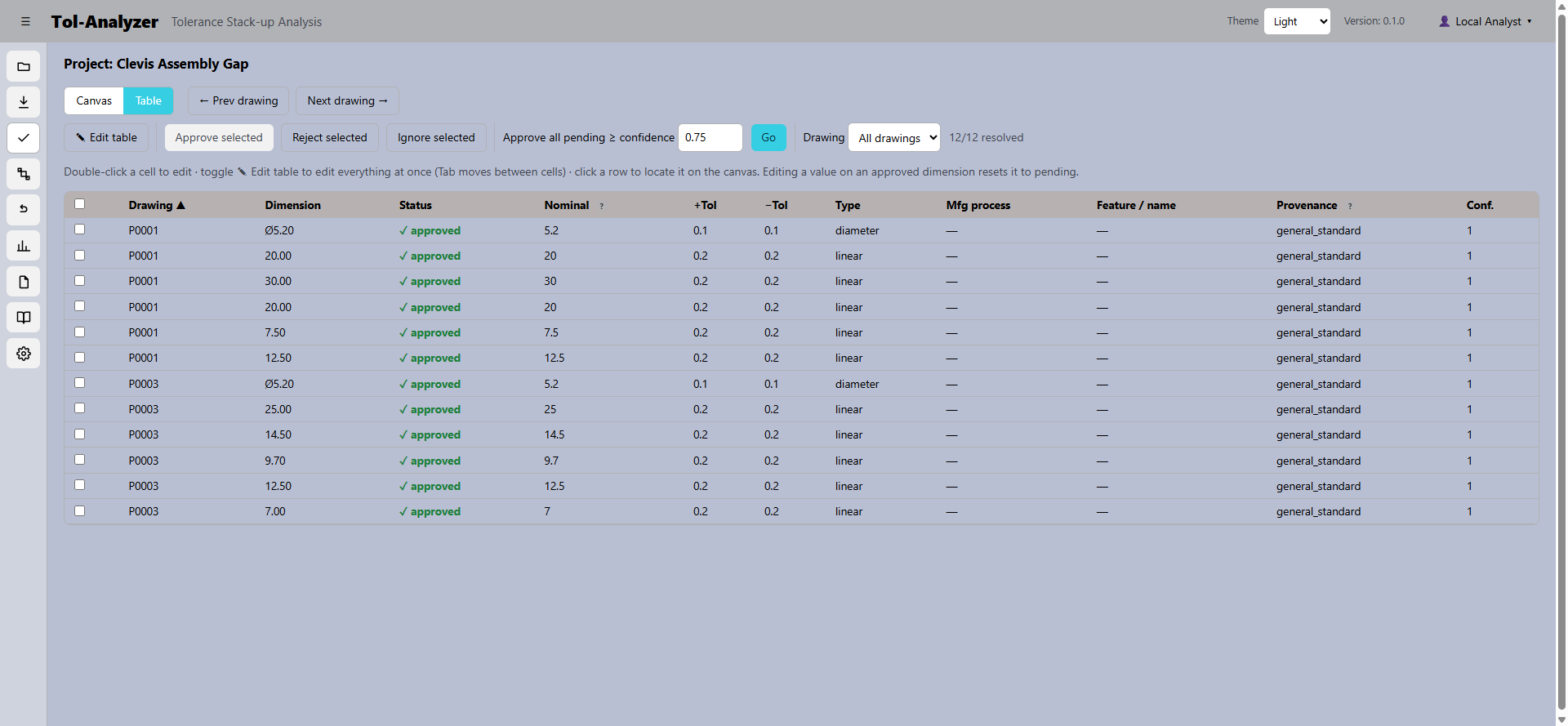 Review Data Table
